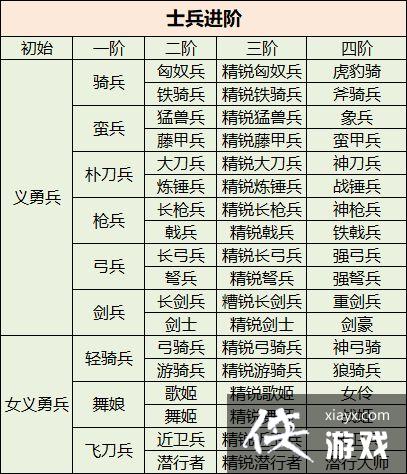 ������ȺӢ��M�������淨����