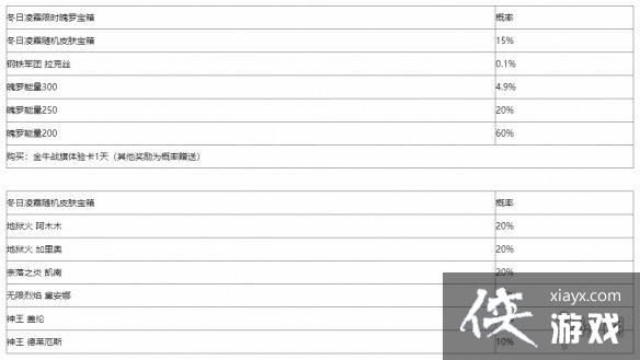 英雄联盟手游冬日凌霜宝箱介绍 英雄联盟手游冬日凌霜宝箱介绍