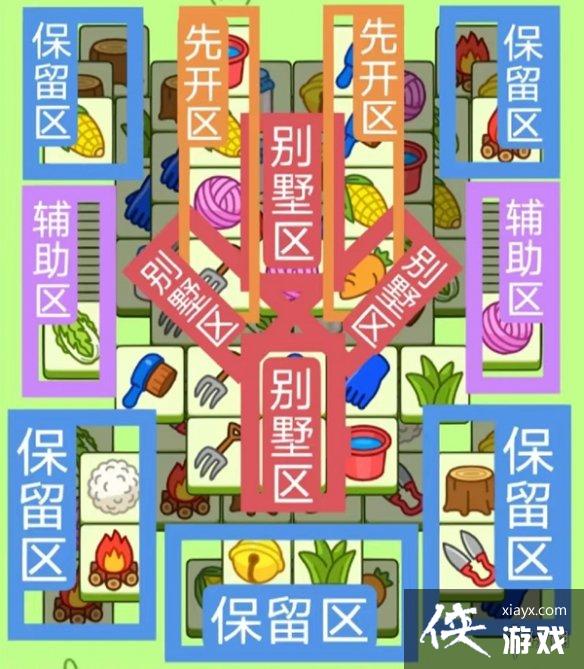 羊了个羊今日攻略12.7 羊了个羊今日攻略12.7