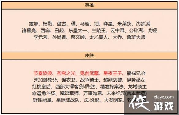 ������ҫ12��8����Ƭ�̵������ʲô