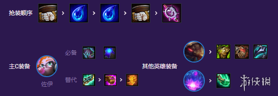 �ƶ�֮�����ι���������ô��