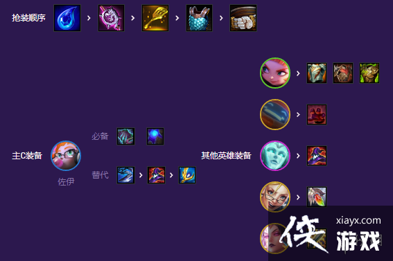 云顶之弈手游拼多多佐伊怎么玩 云顶之弈手游拼多多佐伊怎么玩