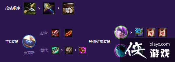 �ƶ�֮�����λ�������������ô��