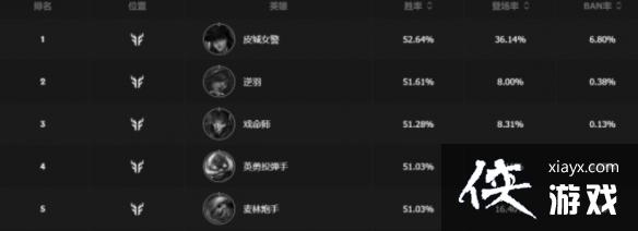 Ӣ����������3.5A����Ӣ��ʤ�����а�