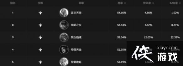 Ӣ����������3.5A��·Ӣ��ʤ�����а�