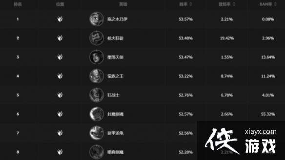 Ӣ����������3.5A��ҰӢ��ʤ�����а�