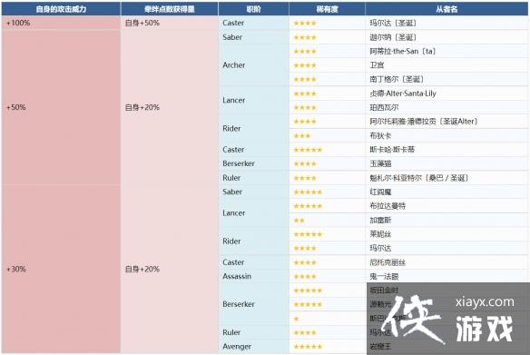 FGOʥ���������̹���