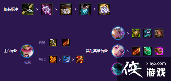 云顶之弈手游拼多多VN卡莎怎么玩 云顶之弈手游拼多多VN卡莎怎么玩