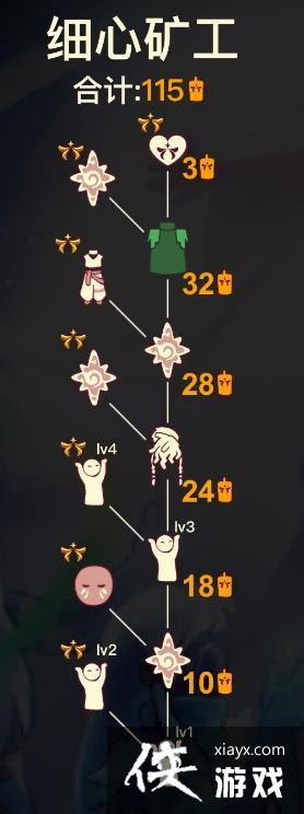 ��������ϸ�Ŀ�����λ�÷���