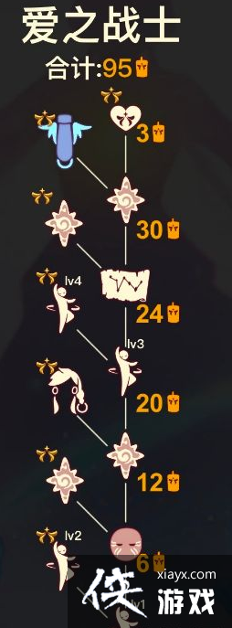 ����������֮սʿ����λ�÷���