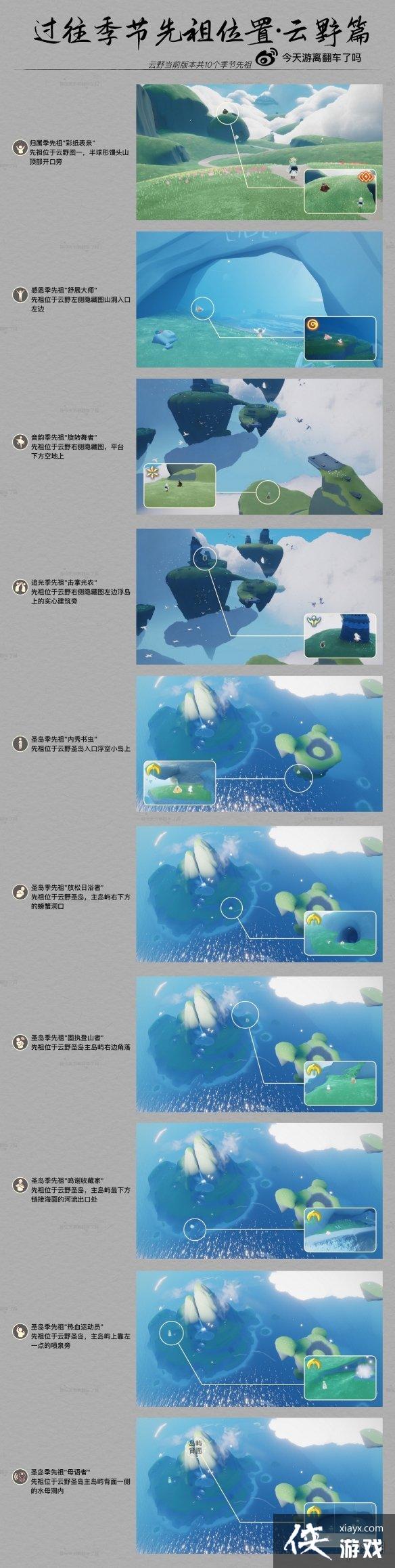 ����������������λ�ý���