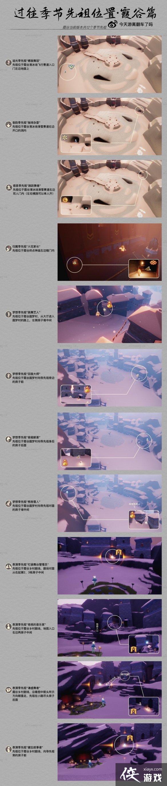 ����������������λ�ý���