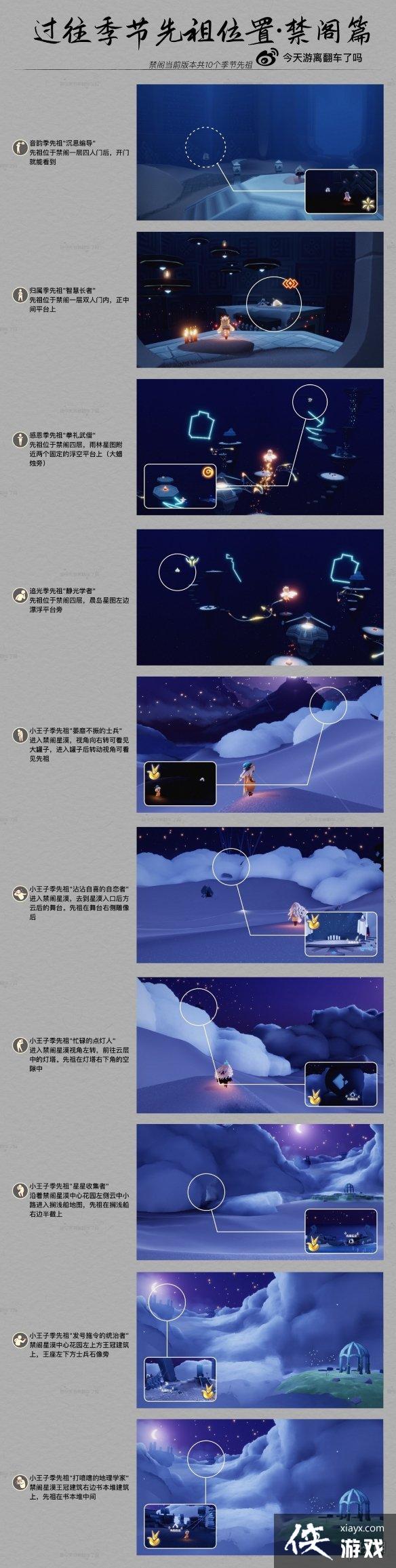 ����������������λ�ý���