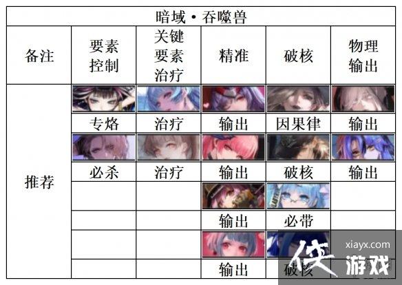 无期迷途暗域阵容推荐 无期迷途暗域阵容推荐