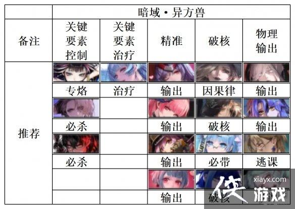 无期迷途暗域阵容推荐 无期迷途暗域阵容推荐