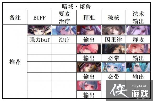 无期迷途暗域阵容推荐 无期迷途暗域阵容推荐