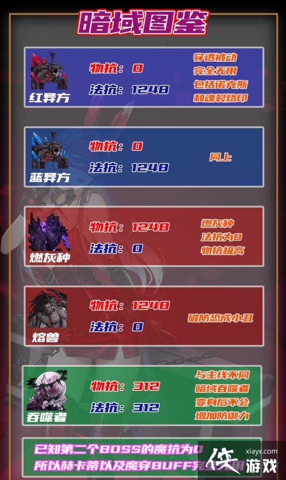 ������;����BOSS���Խ���