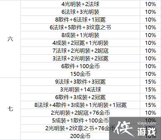 �ƶ�֮�����ε���ħ������߶��ټ�