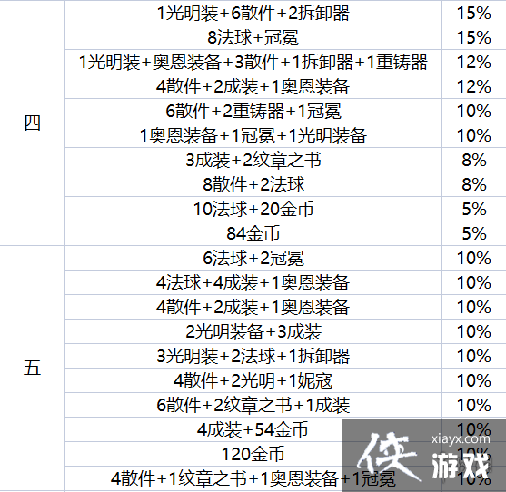 �ƶ�֮�����ε���ħ������߶��ټ�