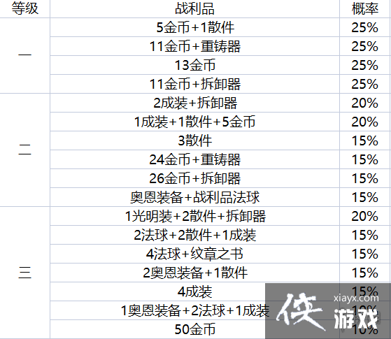 �ƶ�֮�����ε���ħ���Ŷ���ʲô