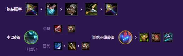 �ƶ�֮�����λ���AI���۶���ô��