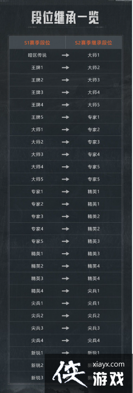 ������ͻΧ��S2������ʼʱ��Ԥ��