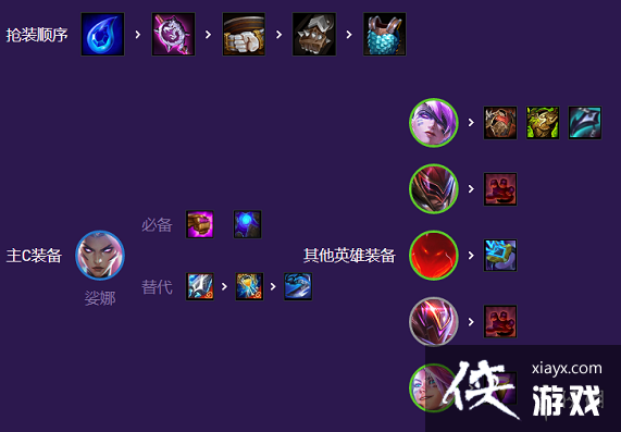 �ƶ�֮������s8�����c������ô��