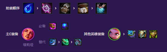 �ƶ�֮������������ȸ��ô��