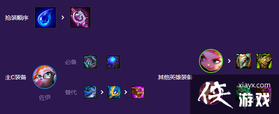 �ƶ�֮����������ʹ��ô��