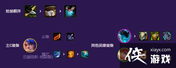 云顶之弈手游平民九五怎么玩 云顶之弈手游平民九五怎么玩