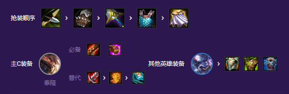 云顶之弈手游超英泰隆怎么玩 云顶之弈手游超英泰隆怎么玩