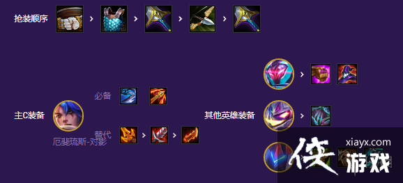 云顶之弈手游魔盗转九五怎么玩 云顶之弈手游魔盗转九五怎么玩