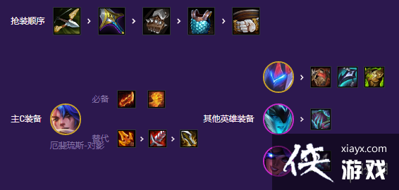 云顶之弈手游秘术机甲枪手怎么玩 云顶之弈手游秘术机甲枪手怎么玩