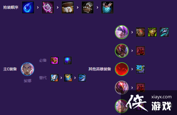 �ƶ�֮�����γ�����Ů��ô��