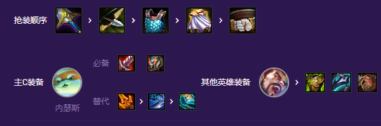 �ƶ�֮�����γ�Ӣ���鶷ʿ��ô��