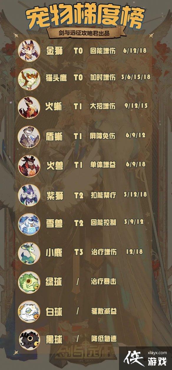 剑与远征宠物梯度榜 剑与远征宠物梯度榜