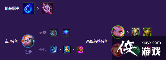 云顶之弈手游小天才福牛佐伊怎么玩 云顶之弈手游小天才福牛佐伊怎么玩