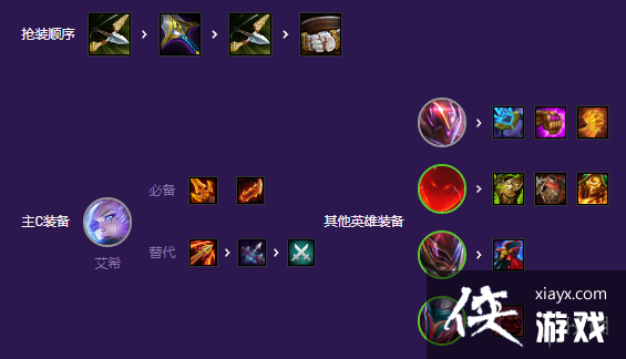 云顶之弈手游源计划艾希怎么玩 云顶之弈手游源计划艾希怎么玩