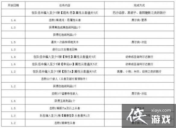 FGO����2023����