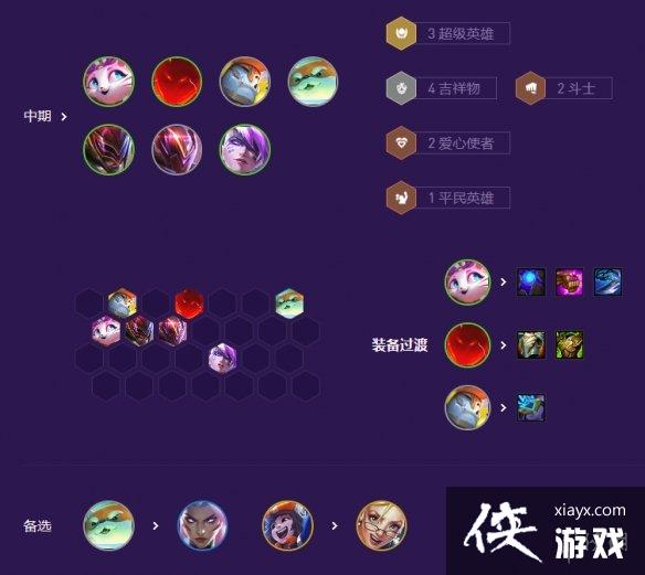 �ƶ�֮�����γ���������ô��