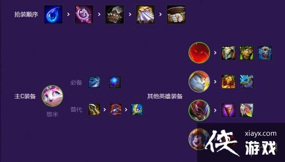 �ƶ�֮�����γ���������ô��