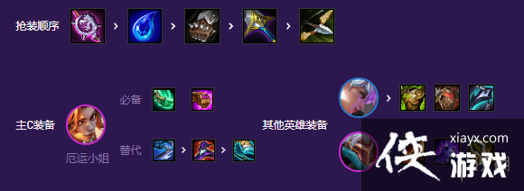 �ƶ�֮�����λ��縣ţ��ô��