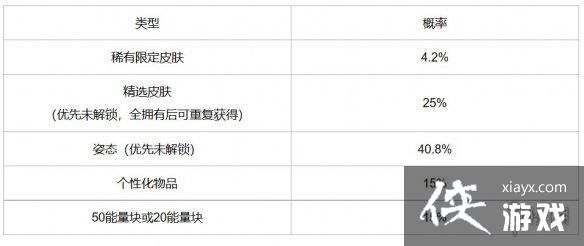 英雄联盟手游冰雪宝库活动介绍 英雄联盟手游冰雪宝库活动介绍