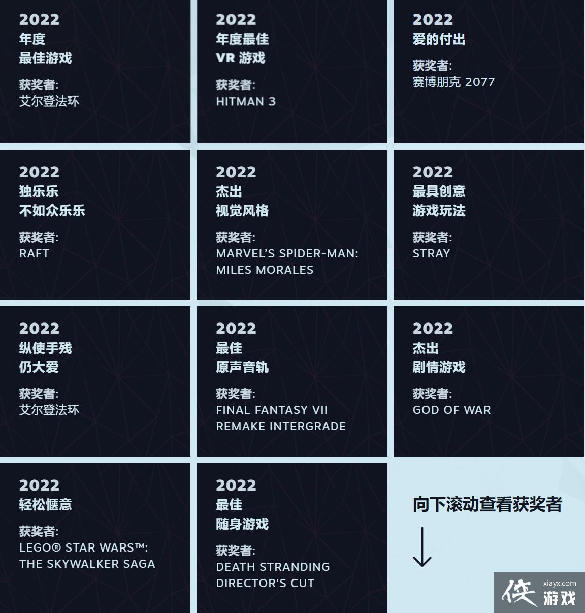 2022��Steam�󽱻����� �������Ƿ��������������