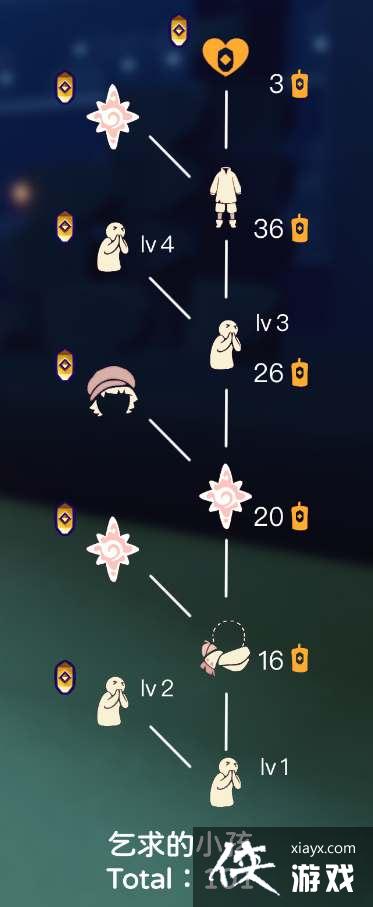 ���������������һ�ͼ��ȫһ��