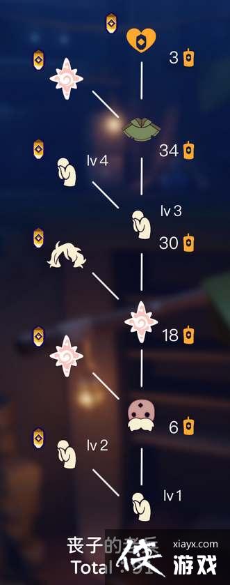 ���������������һ�ͼ��ȫһ��