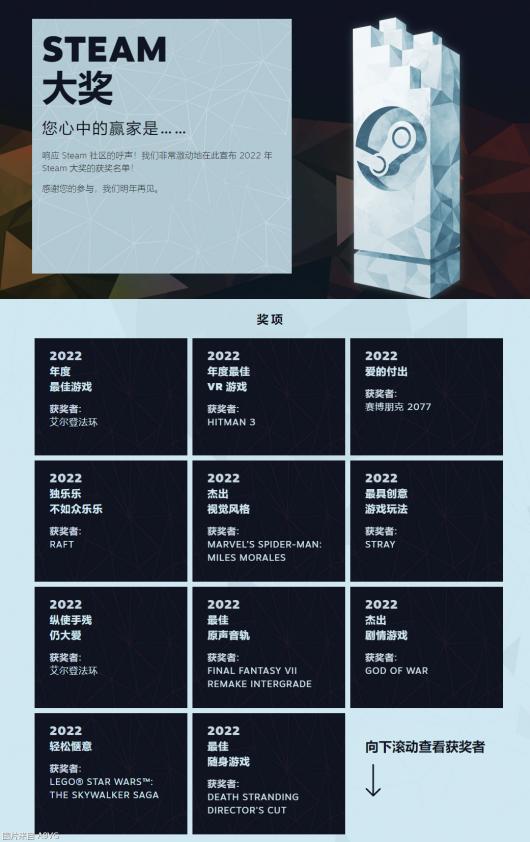 2022��Steam�󽱳�¯���������Ƿ����������Ϸ