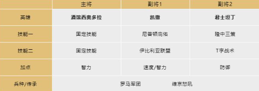 ������Զ�����ƹ����¶������ݹ���