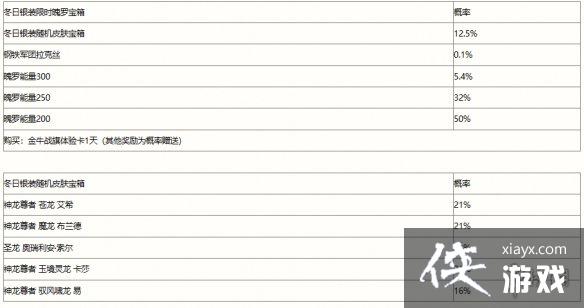 英雄联盟手游冬日银装宝箱概率是多少 英雄联盟手游冬日银装宝箱概率是多少
