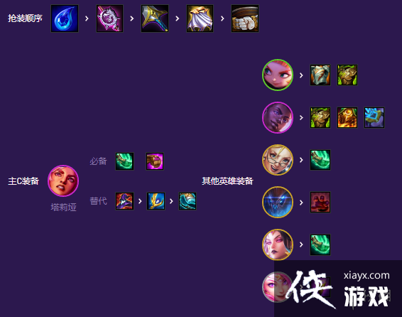 云顶之弈手游灵能星守岩雀怎么玩 云顶之弈手游灵能星守岩雀怎么玩